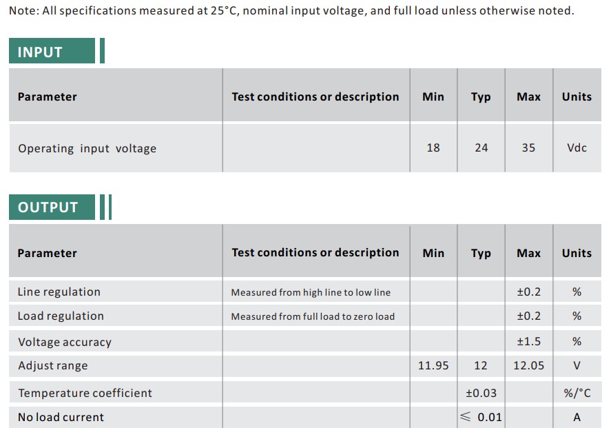 Buck Converter 18-35V to 12V 20A 240W IP68