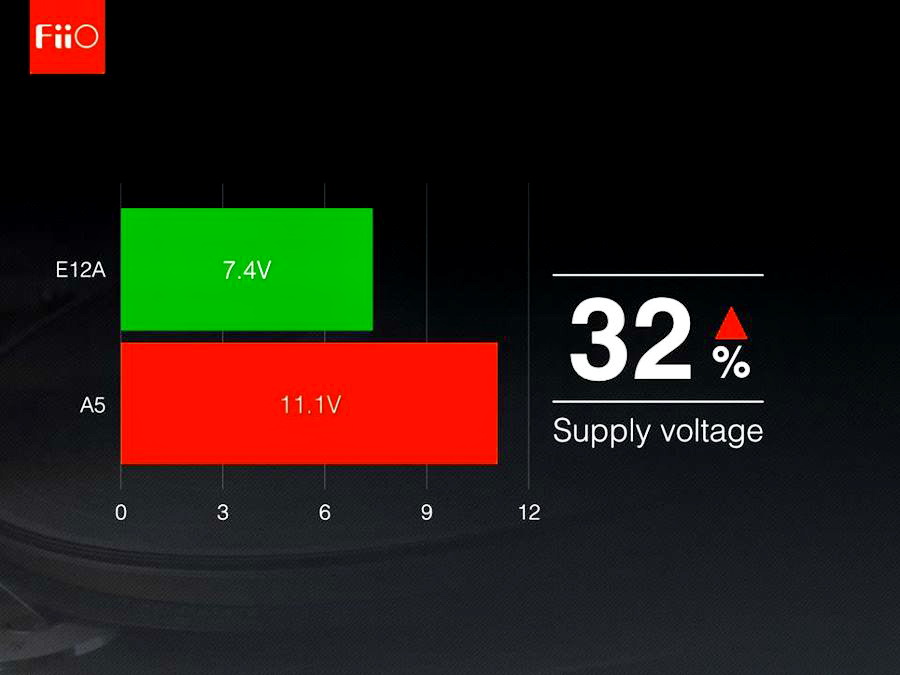 ขาย FiiO A5 แอมป์พกพาขั้นเทพ เพิ่มเบส กำลังขับ และรายละเอียดเสียงโดยไม่กลบย่านอื่น