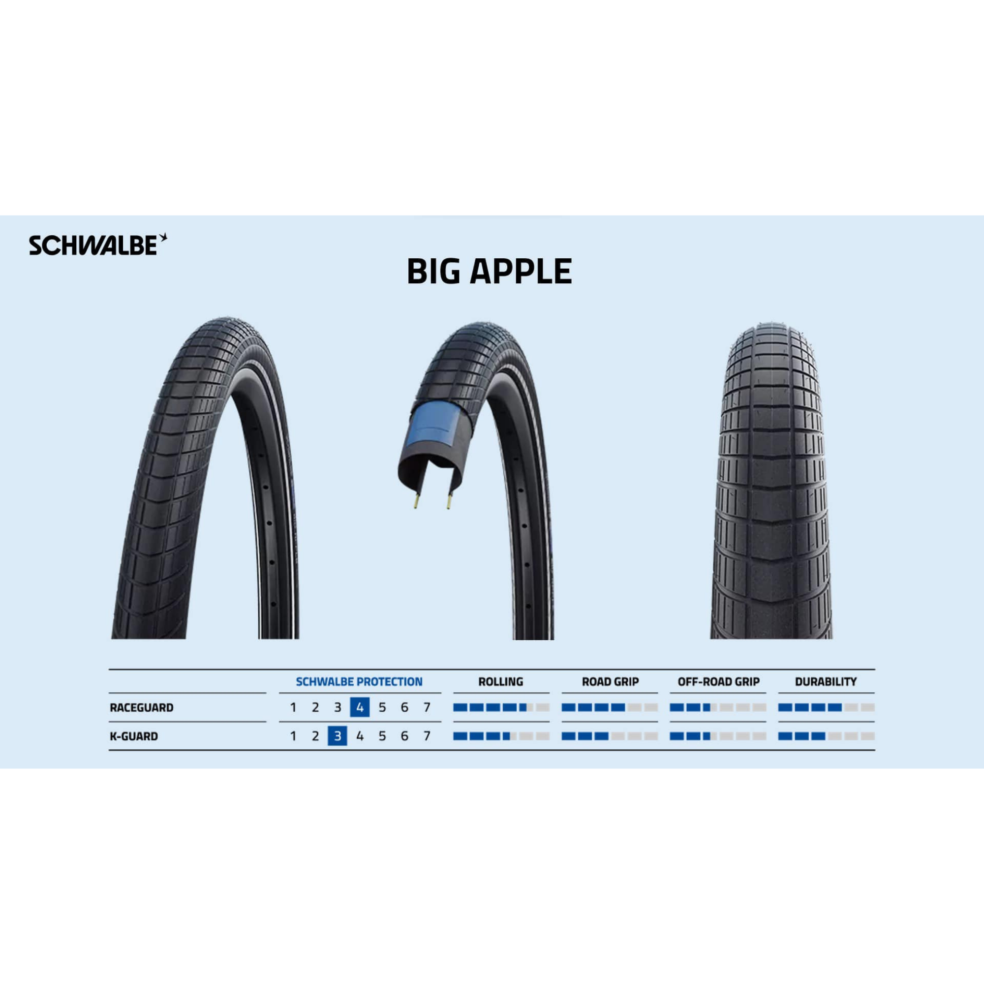 ยางนอกจักรยานขอบลวด SCHWALBE BIG APPLE 16X2.0 20X2.00