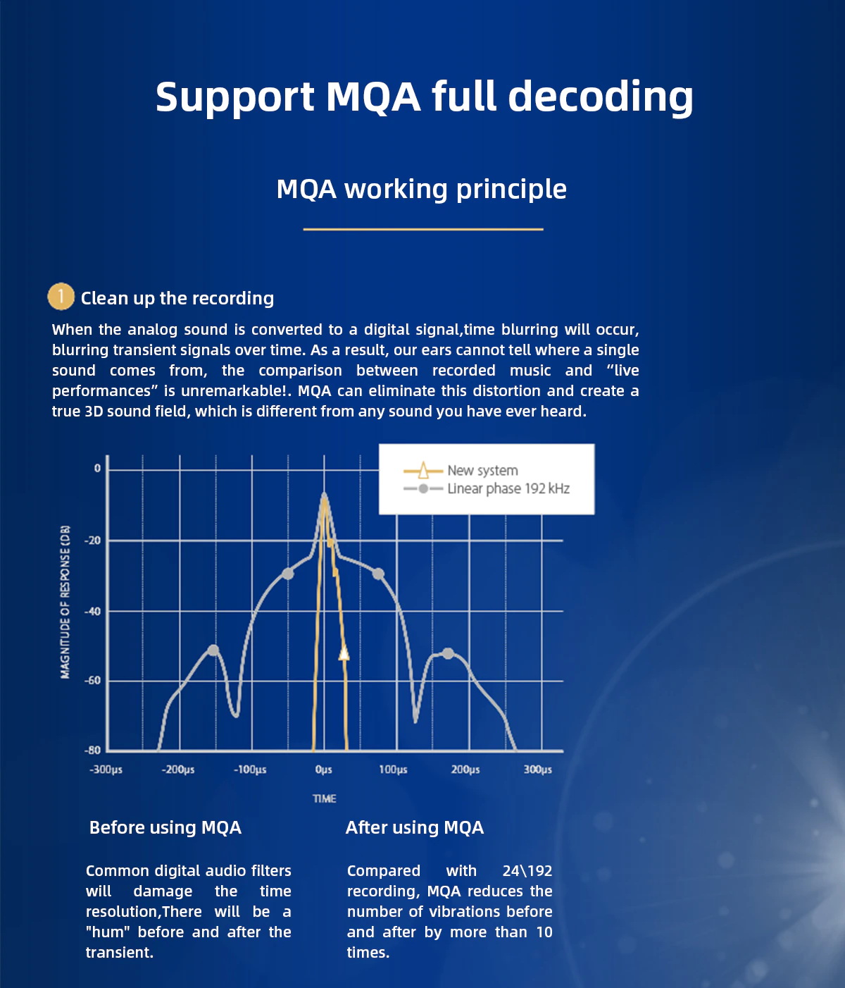ขาย SMSL DP5 DAP ตั้งโต๊ะระดับ Hi-Res รองรับ MQA ประกันศูนย์ไทย