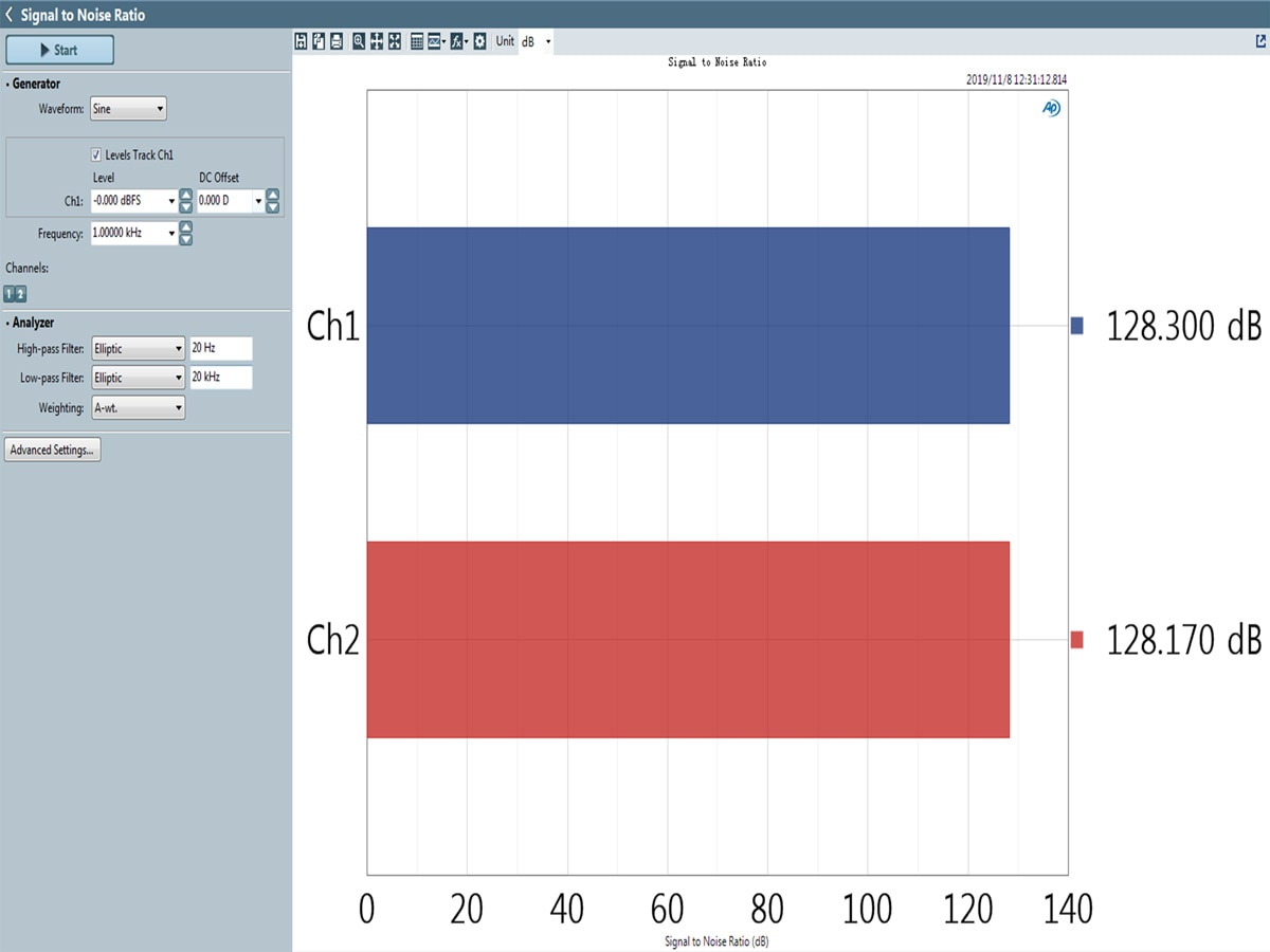 ขาย TOPPING D90 Full Balanced DAC ชิป AK4499 XU208 รองรับ PCM 32bit/768k DSD512