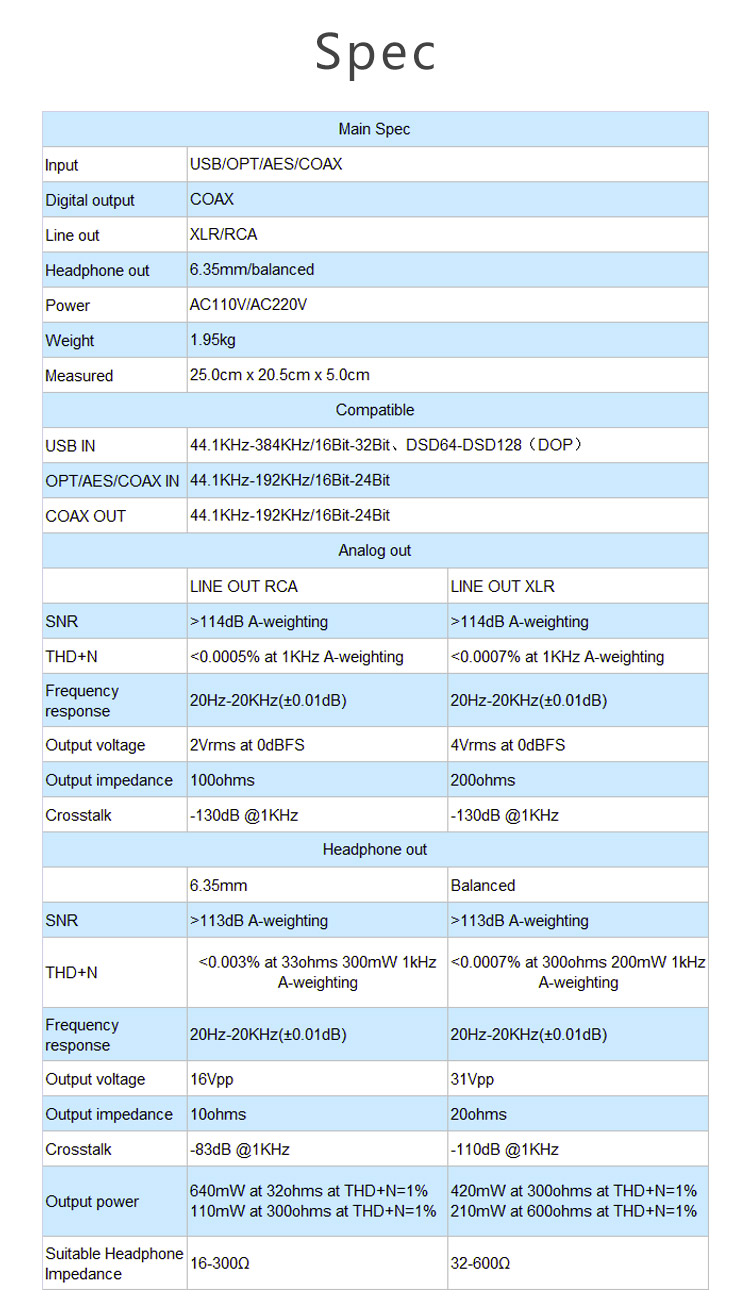 ขาย TOPPING DX7 DAC/AMP ตั้งโต๊ะชุดใหญ่ระดับ Hi-Res รองรับ DSD มาพร้อม Remote control