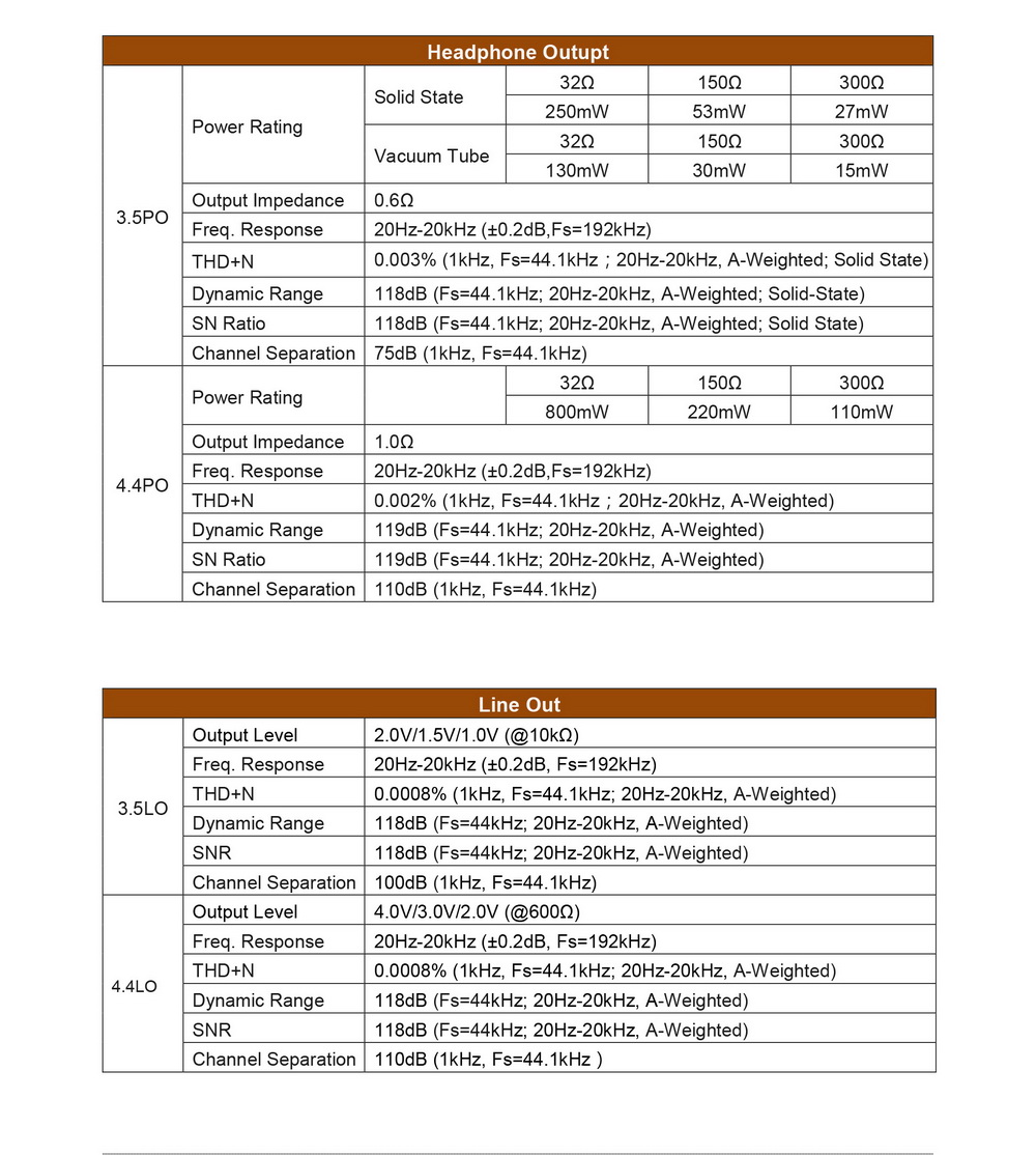 ขาย Cayin N3 Pro Dap พกพา ชิป Dual AK4493 DAC รองรับ Hi-Res , Wireless DAC
