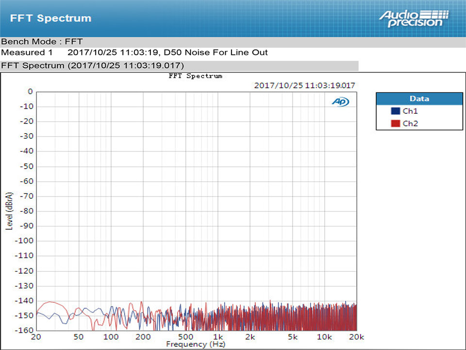 ขาย TOPPING D50 DAC ตั้งโต้ะระดับ Hi-Res รองรับ DSD512 , iOS , Android , Windows , MAC