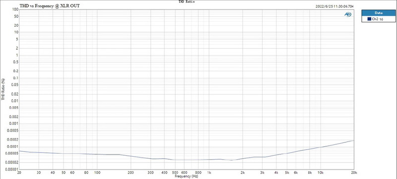 ขาย Topping E70 DAC ตั้งโต๊ะ รองรับ Dual Hi-Res ประกันศูนย์ไทย