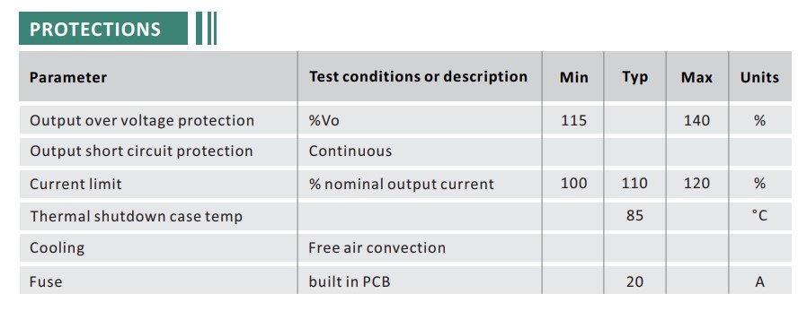 Boost Converter 11-16V to 19V 5A 95W