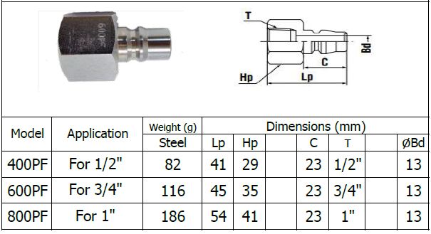 Plug รุ่น 600 PF เกลียวใน 3/4" ตัวผู้ แบบจัมโบ้