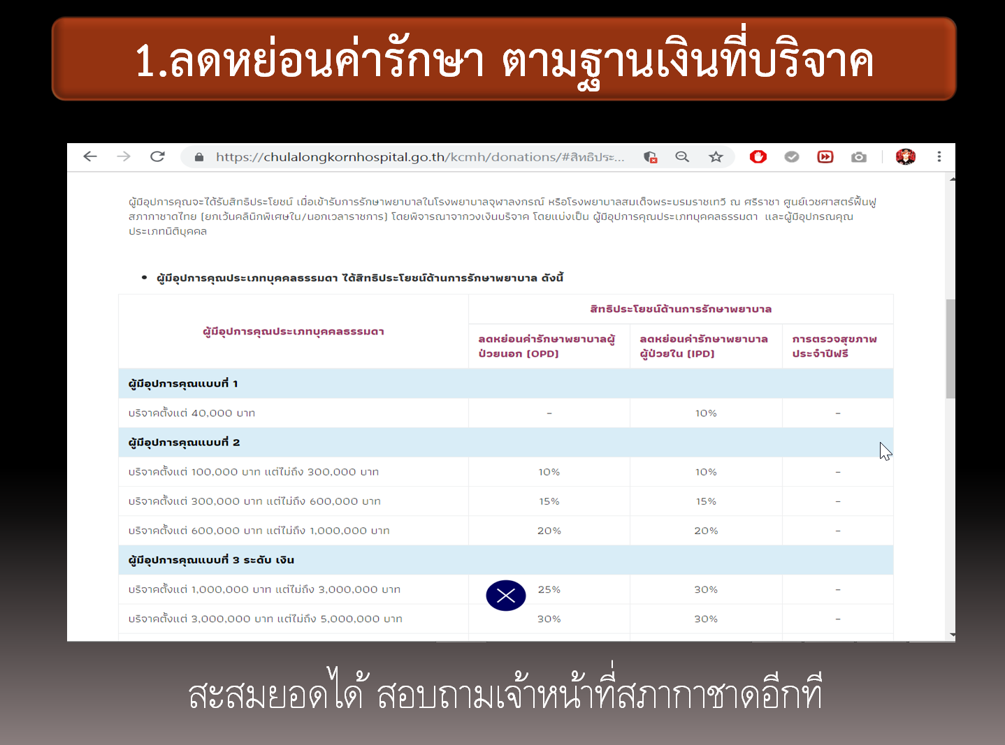 วิธีทำบุญ ต่อชะตา บริจาคอวัยวะ ร่างกาย ผ่านอินเตอร์เน็ต สะดวก ง่าย พร้อมสิทธิประโยชน์ที่จะได้รับ ที่ไม่ค่อยมีคนรู้