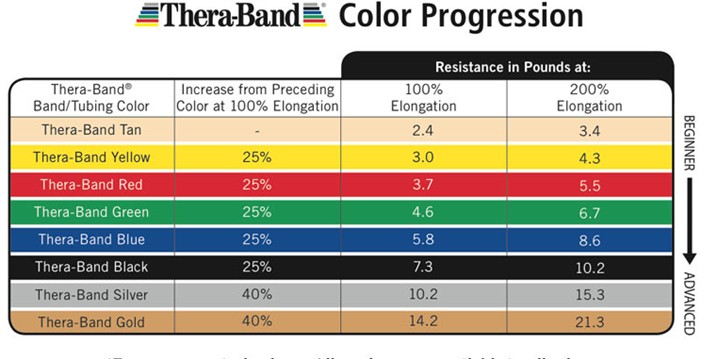 แผ่นยางยืดออกกำลังกายTheraBand ขนาด 45.5 เมตร (50 หลา) USA