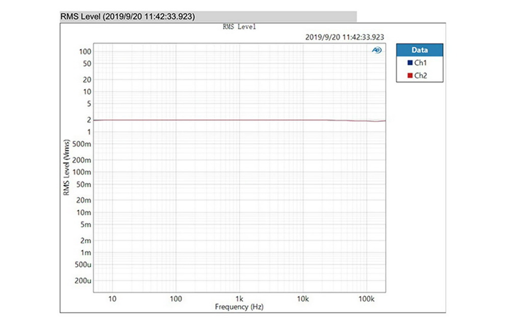 ขาย SMSL SP200 แอมป์ตั้งโต๊ะระดับ Hi-Res รองรับ THX ประกันศูนย์ไทย