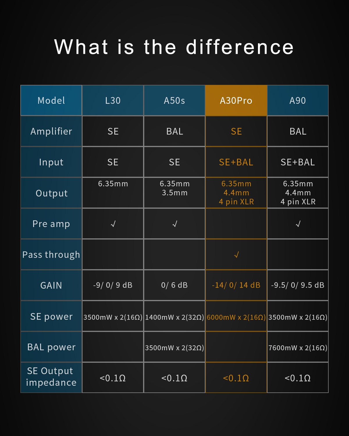 ขาย Topping A30 PRO Amplifier แอมป์หูฟังตั้งโต๊ะ ประกันศูนย์ไทย