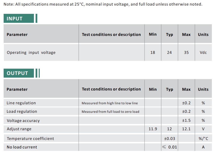 Buck Converter 18-35V to 12V 10A 120W IP68