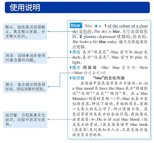 พจนานุกรมจีน-อังกฤษ ฉบับกระเป๋า 英汉双解大词典 缩印版
