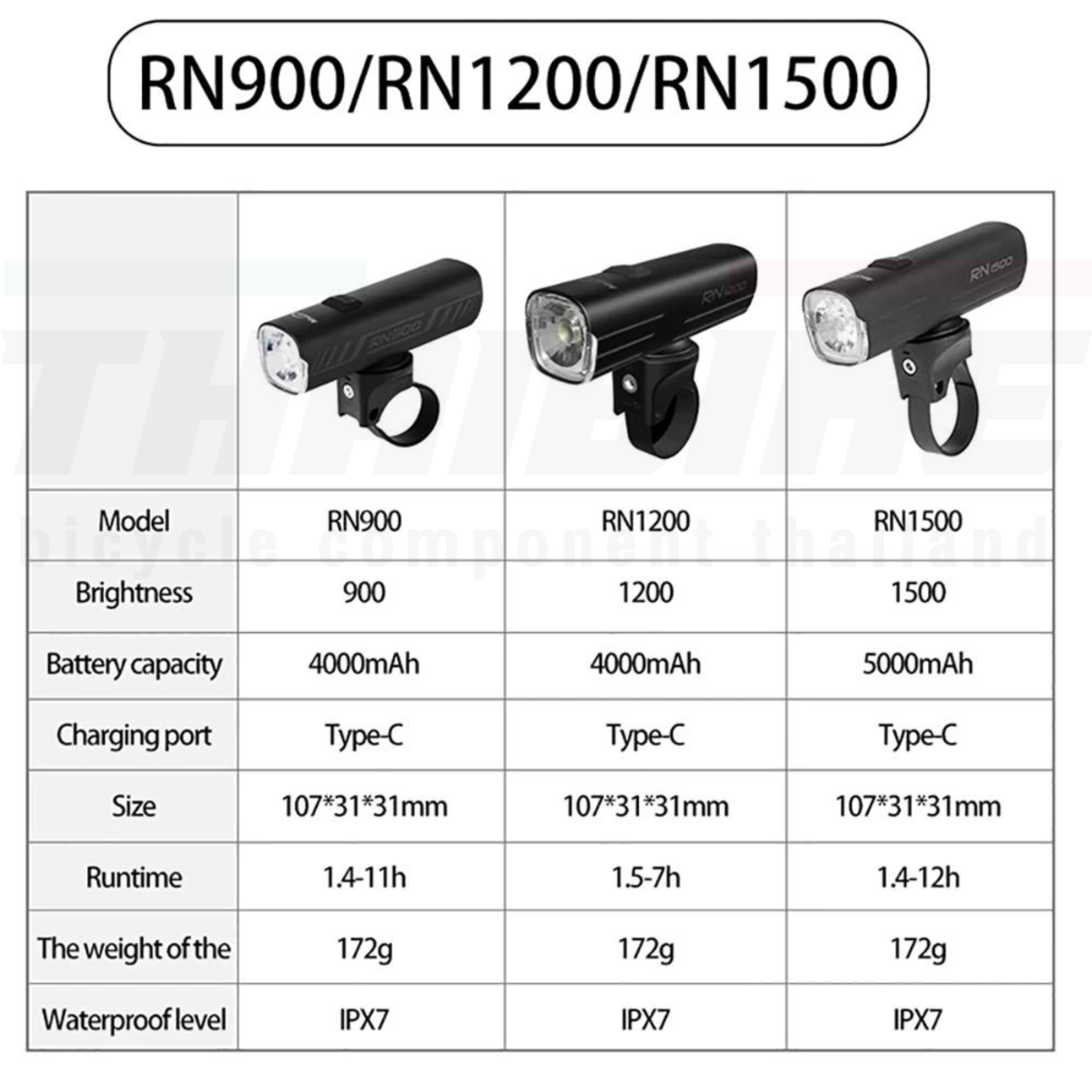 ไฟหน้าจักรยาน Magicshine 200 RN400 RN600 RN900 RN1200 RN1200 400LM-1500LM