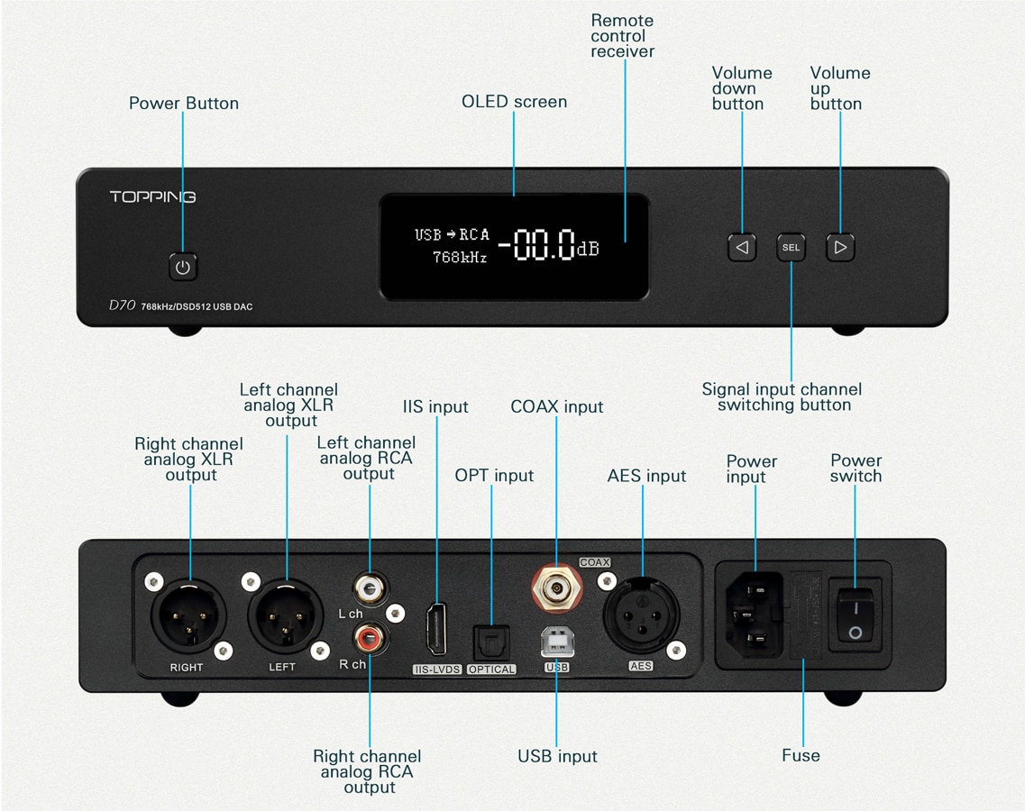 ขาย Topping D70 Full Balanced DAC ชิป XMOS XU208 AK4497 รองรับ DSD512 Native, 32Bit/768kHz, Remote control