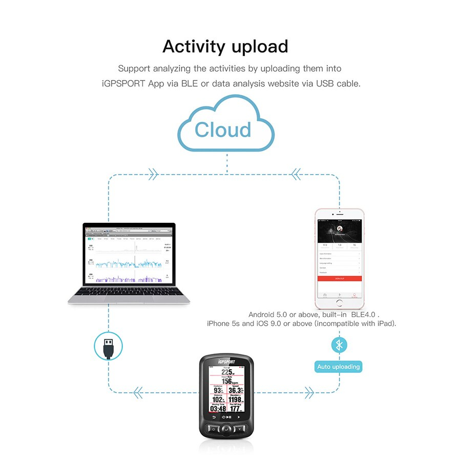 ไมล์จักรยานวัดความเร็ว ดาวเทียม IGPSPORT GPS รุ่น IGS618 ANT+
