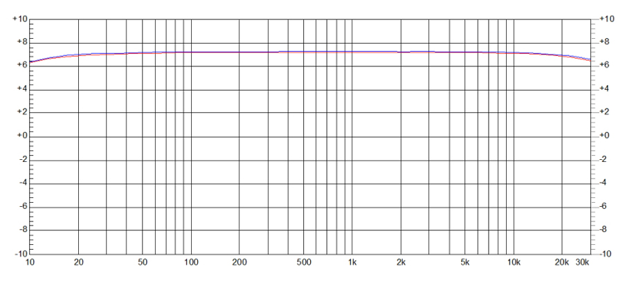 ขาย FiiO E09K QOGIR แอมป์ตั้งโต๊ะระดับเทพสำหรับ E07K / E17 / X3 รุ่นปรับปรุงใหม่ล่าสุด