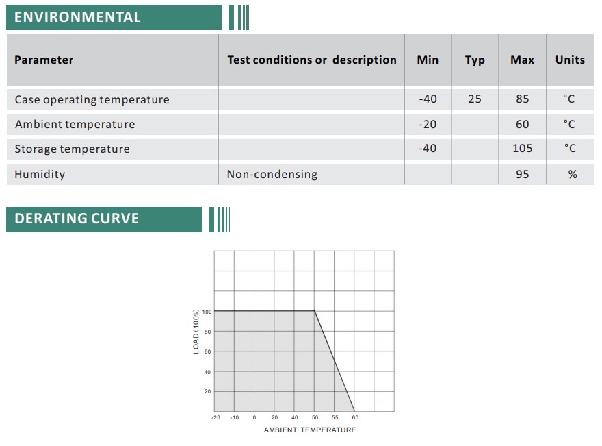Buckboost Converter 8-40V to 12V 10A 120W