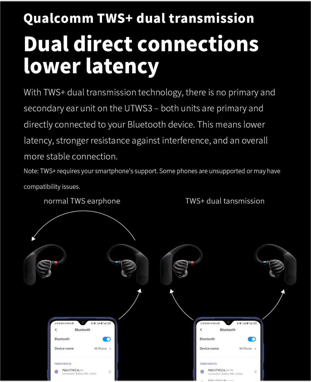 ขาย FiiO UTWS3 อะแดปเตอร์เปลี่ยนหูฟังให้รองรับ True Wireless Bluetooth