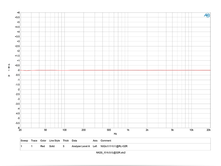 ขาย Topping NX2S แอมป์พกพาระดับ Hi-Res ขับหูฟังได้ถึง 300 Ohm รองรับ USB DAC 32bit/192KHz