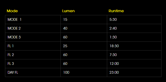 ไฟจักรยานของแท้ Moon RING-W ไฟสีขาว Moon Ring-W 60lm Front Light