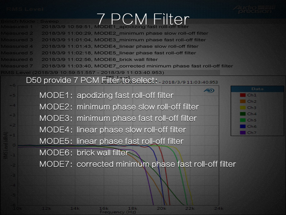 ขาย TOPPING D50 DAC ตั้งโต้ะระดับ Hi-Res รองรับ DSD512 , iOS , Android , Windows , MAC