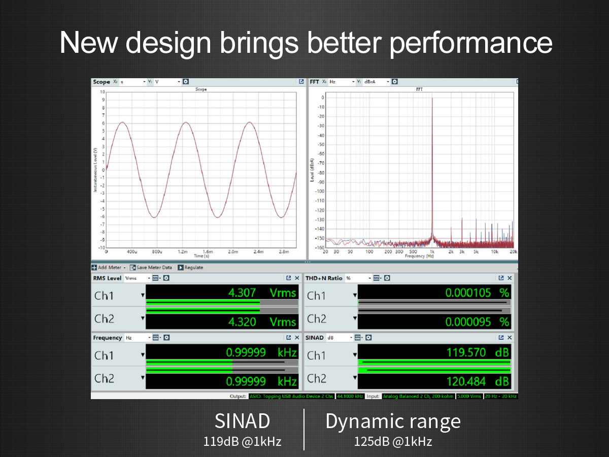 ขาย Topping D10B Balanced USB DAC ประกันศูนย์ไทย