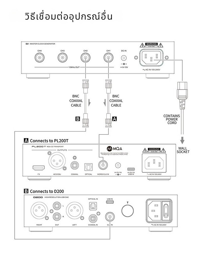 SMSL G1 Master Clock สำหรับเครื่องเสียงดิจิทัล ลดการบิดเบือนเสียงต้นทาง เสียงสมจริงยิ่งขึ้น ประกันศูนย์ไทย