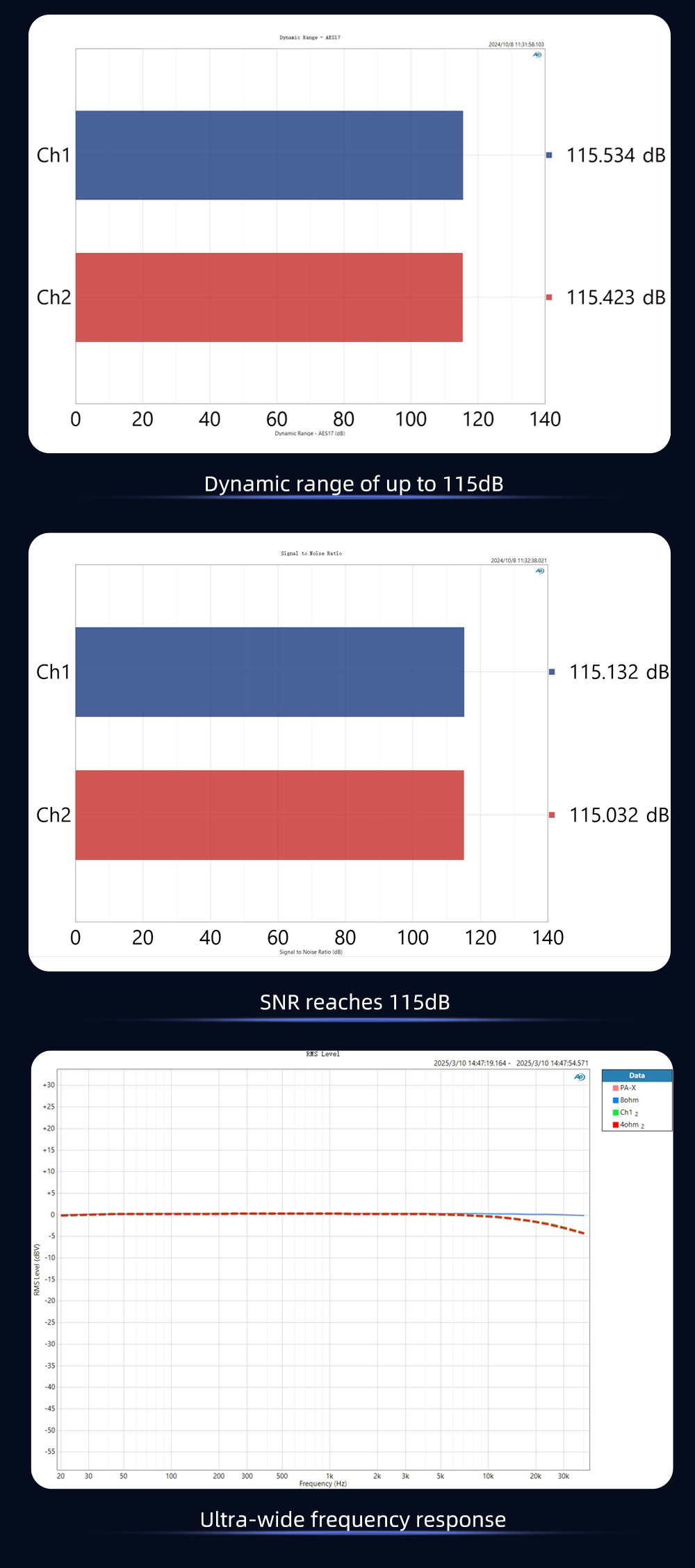 SMSL PA-X แอมป์ Class D เทคโนโลยี GaN FET ให้เสียงสะอาดและพลังขับสูง ประกันศูนย์ไทย