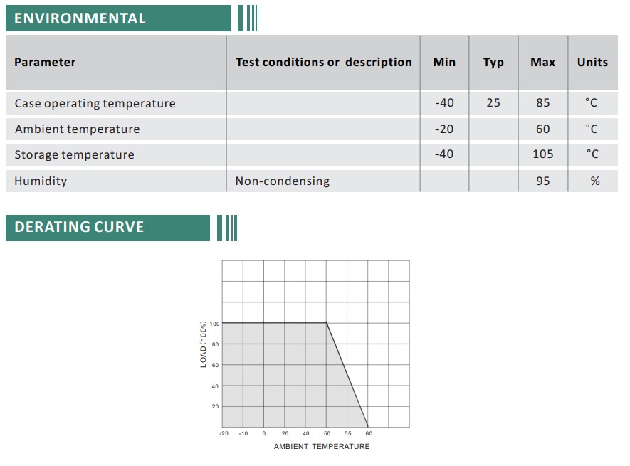 Buck Converter 18-35V to 12V 30A 360W