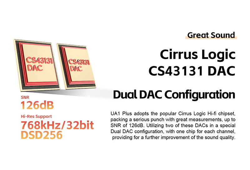 Shanling UA1 Plus USB DAC/AMP พกพา รองรับ Hi-Res ประกันศูนย์ไทย