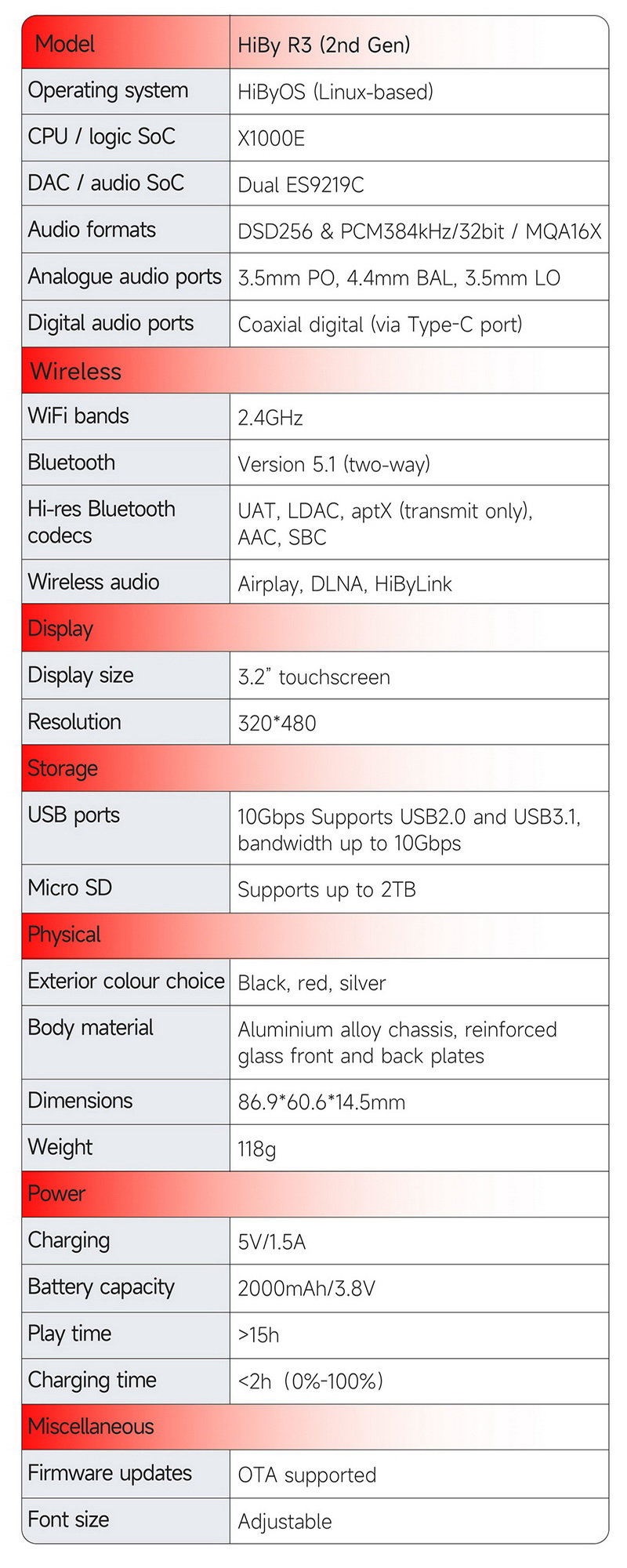 Hiby R3ii DAP พกพาที่แท้จริง สมญานาม Music Treasure Box ประกันศูนย์ไทย