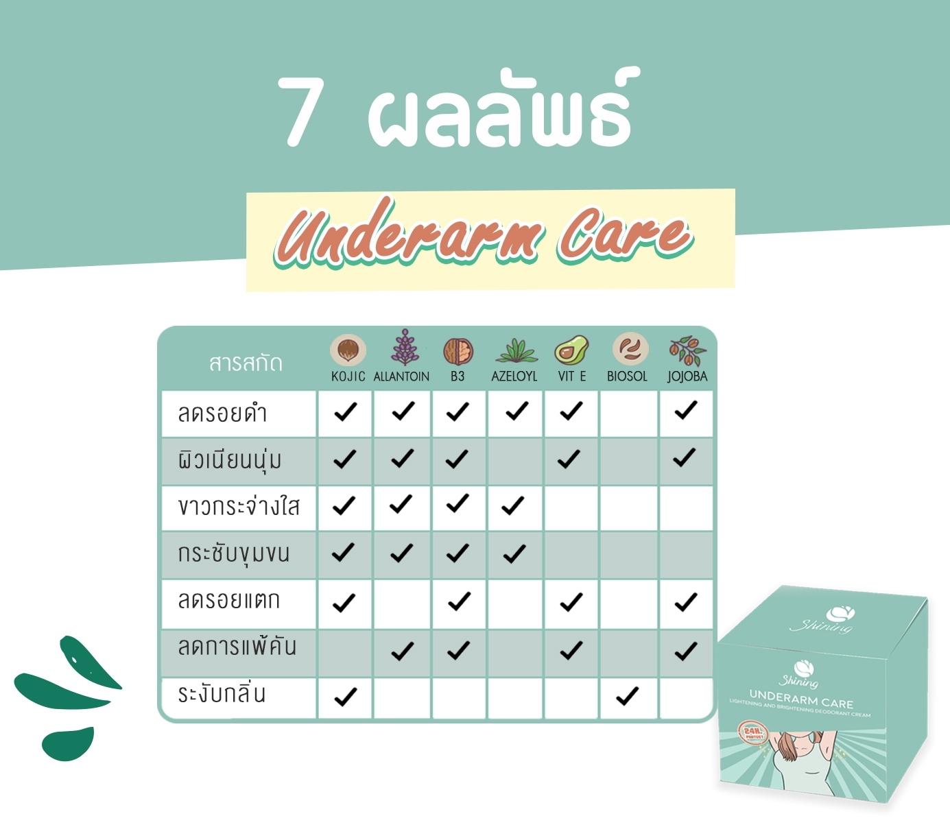 SHINING UNDERARM CARE CREAM ครีมทารักแร้ ก้น ขาหนีบ ข้อศอก หัวเข่า ลดตุ่มหนังไก่ ระงับกลิ่นกาย