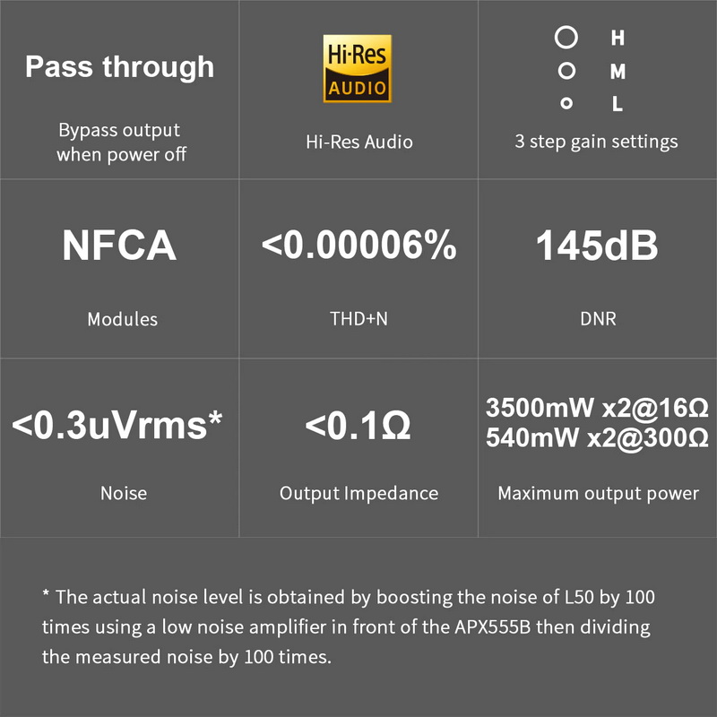 ขาย Topping L50 แอมป์หูฟัง รองรับ Hi-Res ประกันศูนย์ไทย