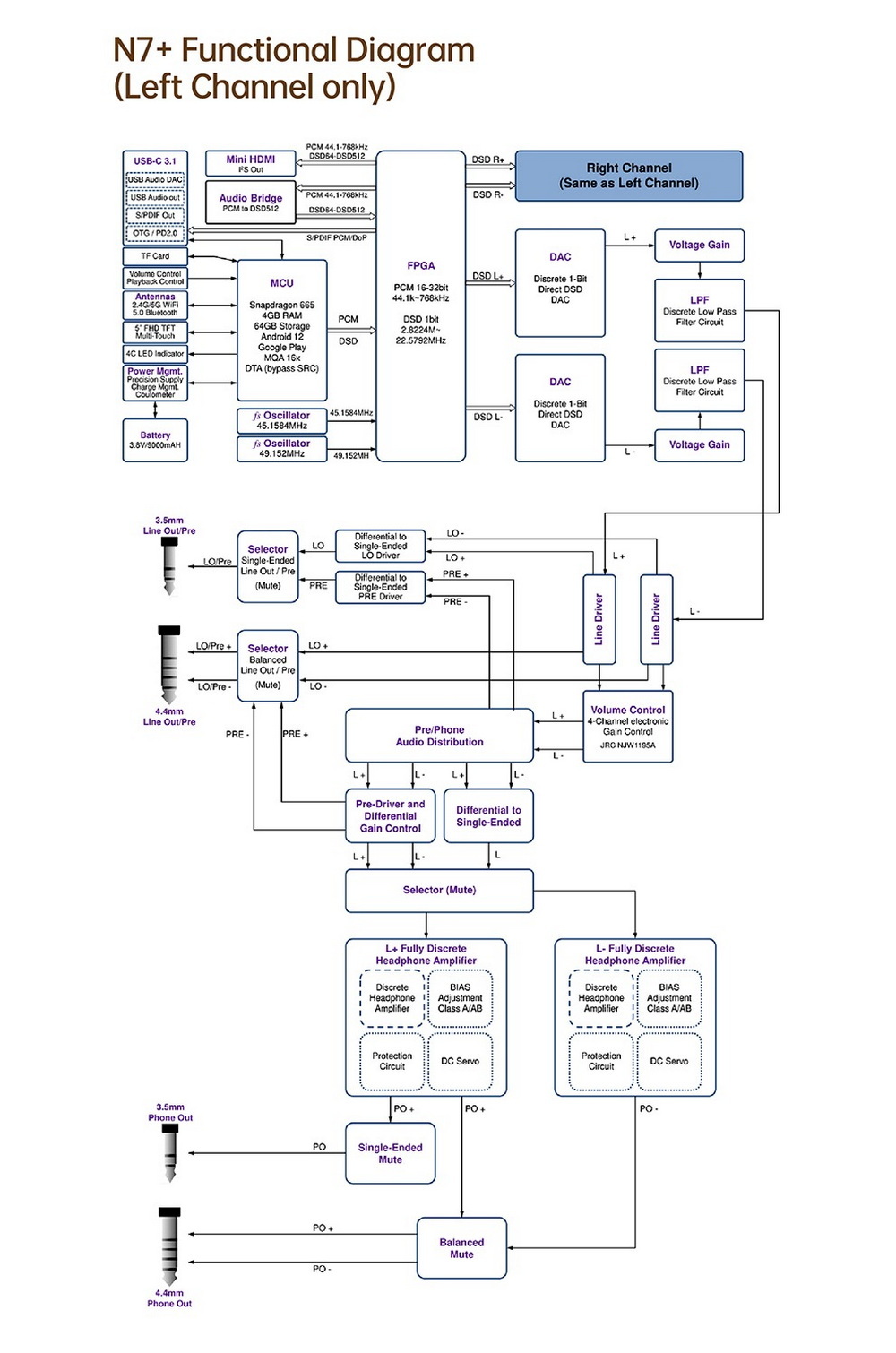 Cayin N7+ DAP เครื่องเล่นพกพา Android ระบบ DAC แบบ 1-Bit รองรับ MQA ประกันศูนย์ไทย