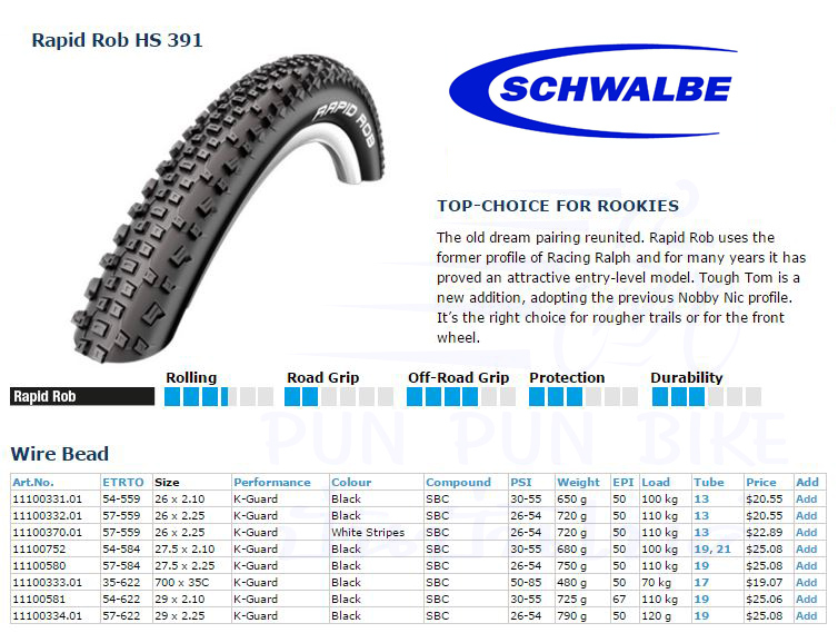 ยางนอก SCHWALBE : RAPID ROB 27.5x2.10" ขอบลวด