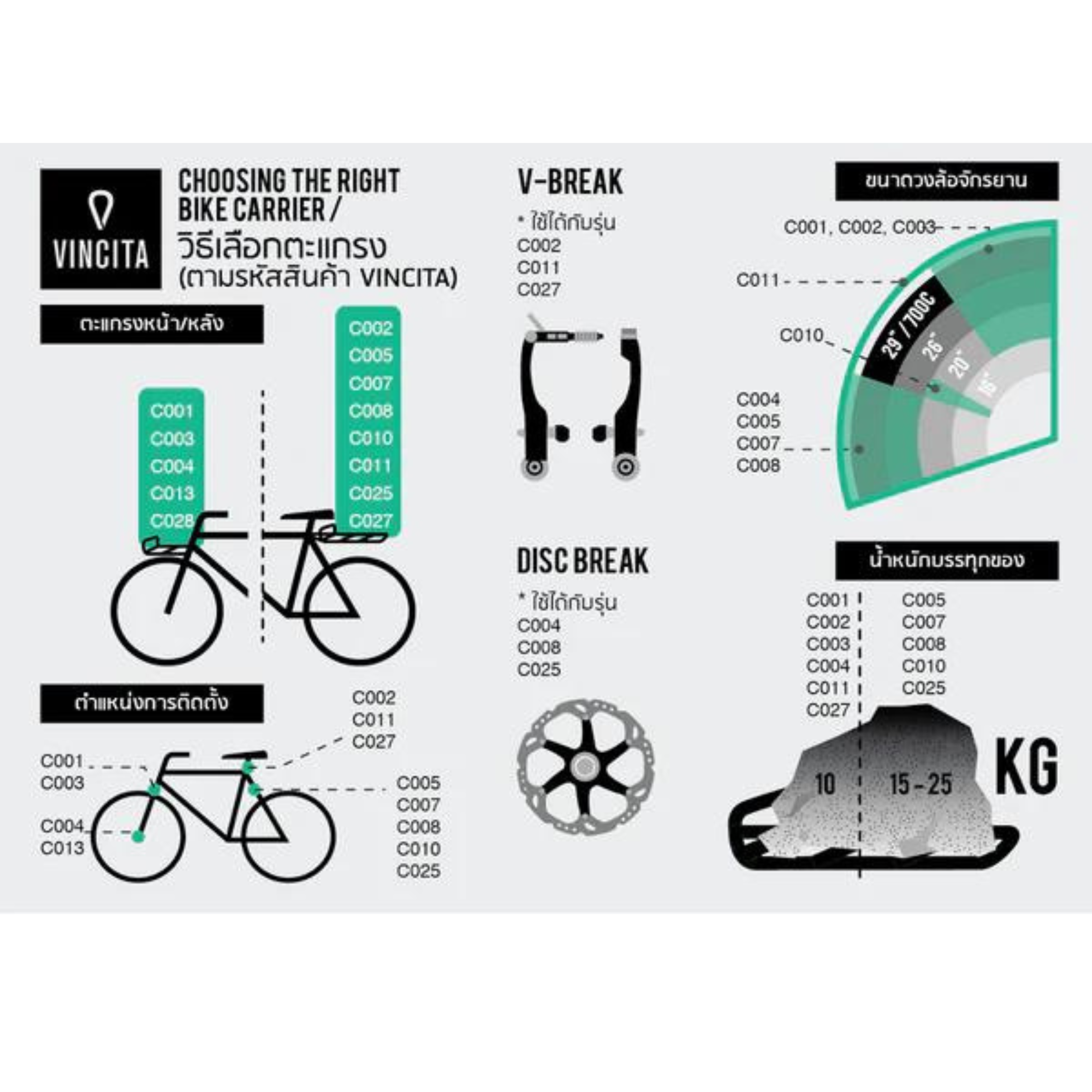 VINCITA C010 — ตะแกรงหลังจักรยานอัลลอย สำหรับล้อ 16–20 นิ้ว (พร้อมสปริงล็อก)