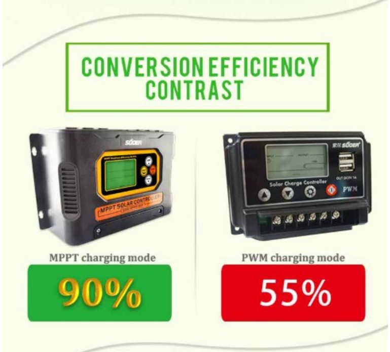 LCD MPPT Solar Charger 20A 12/24V