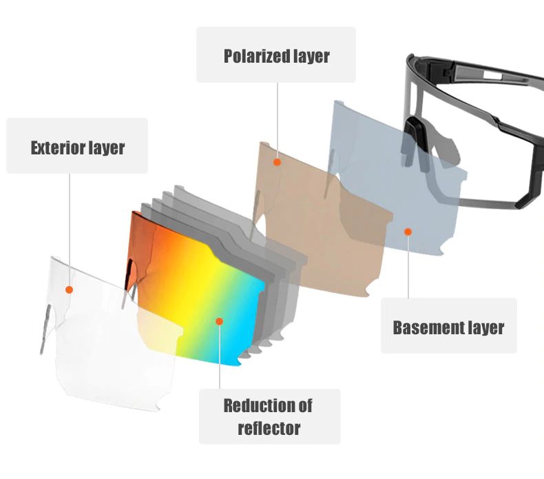 ของแท้ แว่นตาปั่นจักรยาน เลนส์ปรับแสงออโต้ CATEYE Photochromic มีเลนส์ใส่แว่นสายตา