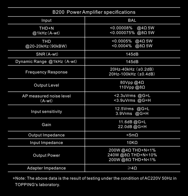 TOPPING B200 พาวเวอร์แอมป์แบบเพียวโมโน ประสิทธิภาพสูงพิเศษ กำลังขับสูง สัญญาณรบกวนต่ำ ประกันศุนย์ไทย