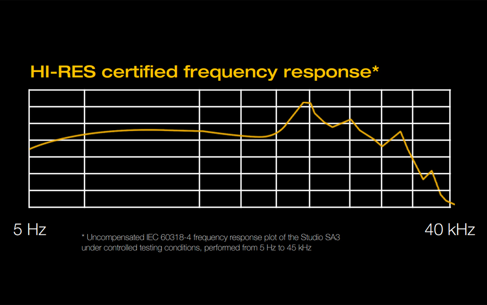 ขาย DUNU SA3 หูฟัง 3 ไดรเวอร์ (3BA) รองรับ Hi-Res