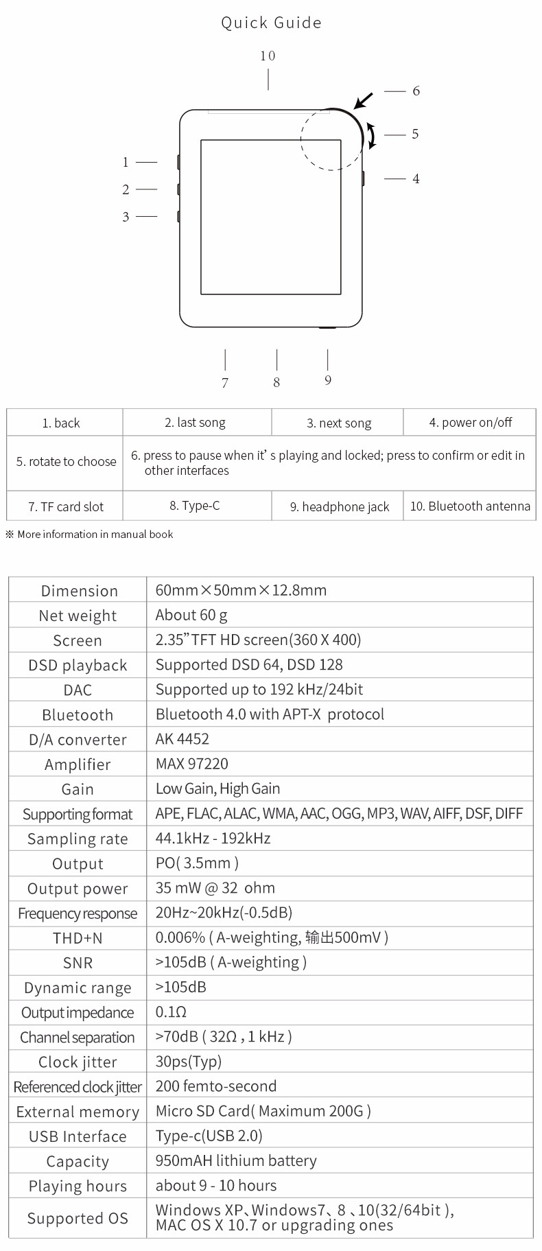 ขาย Shanling M1 เครื่องเล่นเพลง Hifi จิ๋วรองรับ Bluetooth4.0 , DSD , ชิป AK4452 , USB typc C