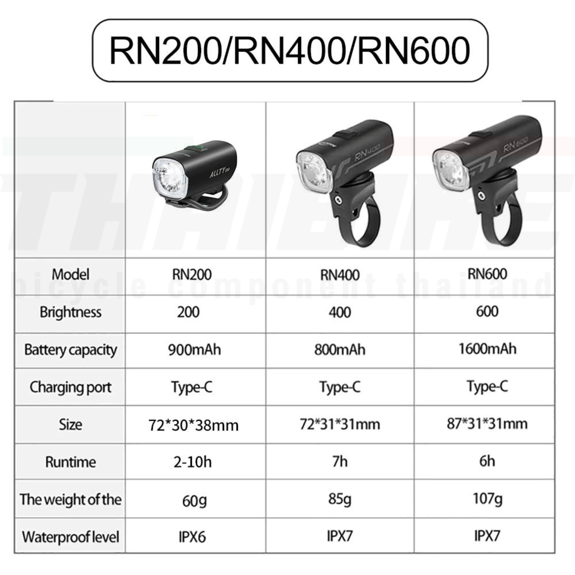 ไฟหน้าจักรยาน Magicshine 200 RN400 RN600 RN900 RN1200 RN1200 400LM-1500LM