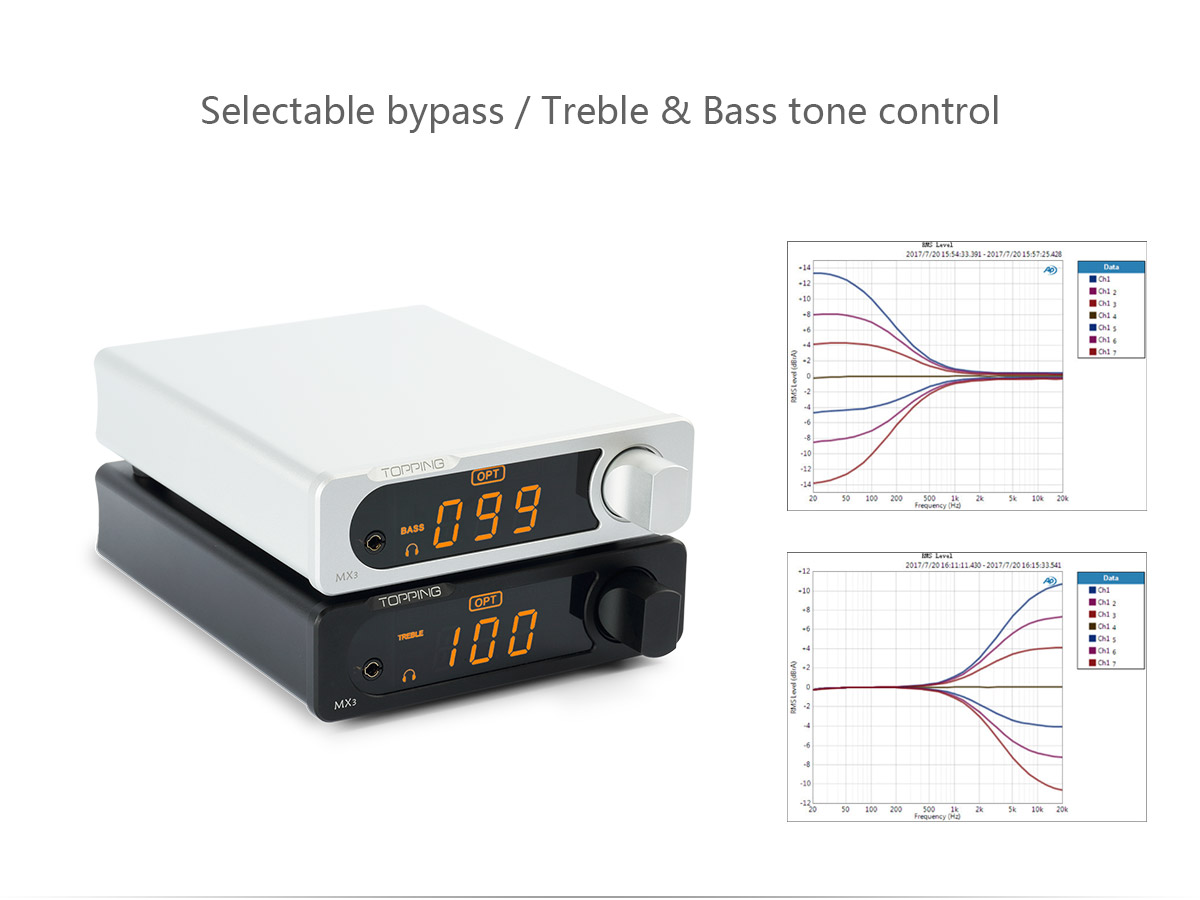ขาย TOPPING MX3 DAC & Amp ตั้งโต้ะ รองรับ Bluetooth , NFC , Remote control , 24bit192KHz