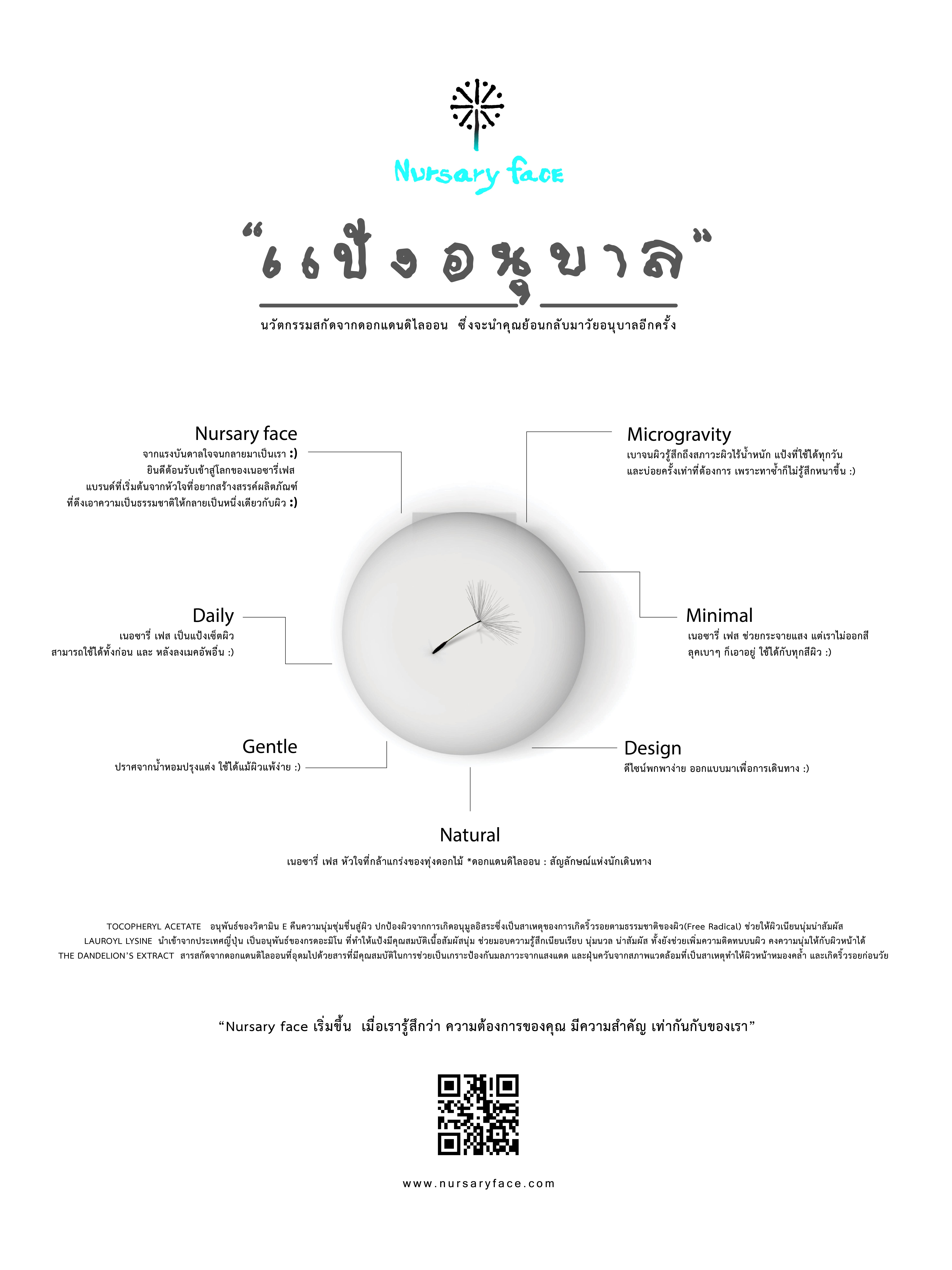 เนอซารี่ เฟส แป้งแต่งหน้าต้านมลภาวะ ป้องกัน PM2.5 พร้อมบำรุงฟื้นฟูผิวให้อ่อนเยาว์ ขนาด 5 กรัม Nursary face : Natural Anti-pollution Facial Powder 5g