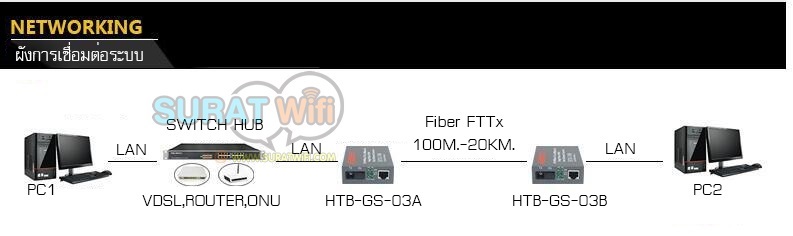 Netlink HTB-GS-03AB