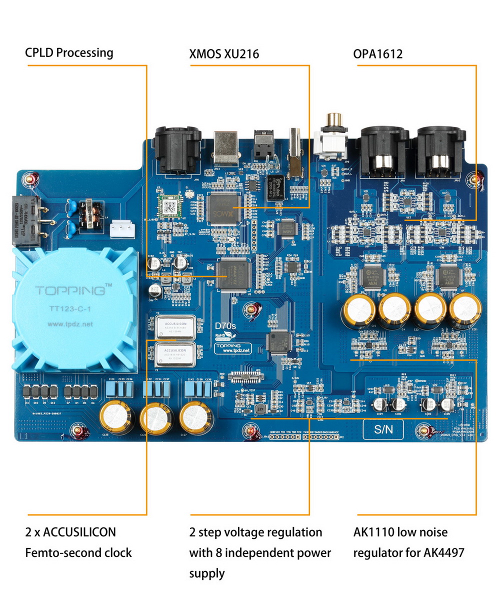 ขาย Topping D70S MQA DAC ตัวแปลงสัญญาณ แบบตั้งโต๊ะ