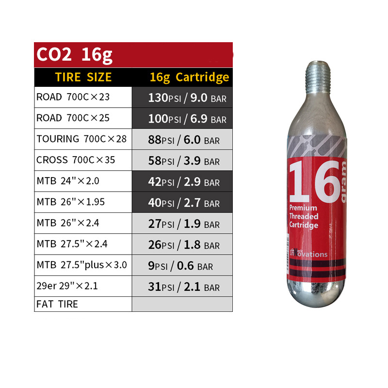 หลอด CO2 ขนาด 16 กรัม เติมลมรถจักรยาน มอเตอร์ไซต์ CO2 carbon dioxide 16g