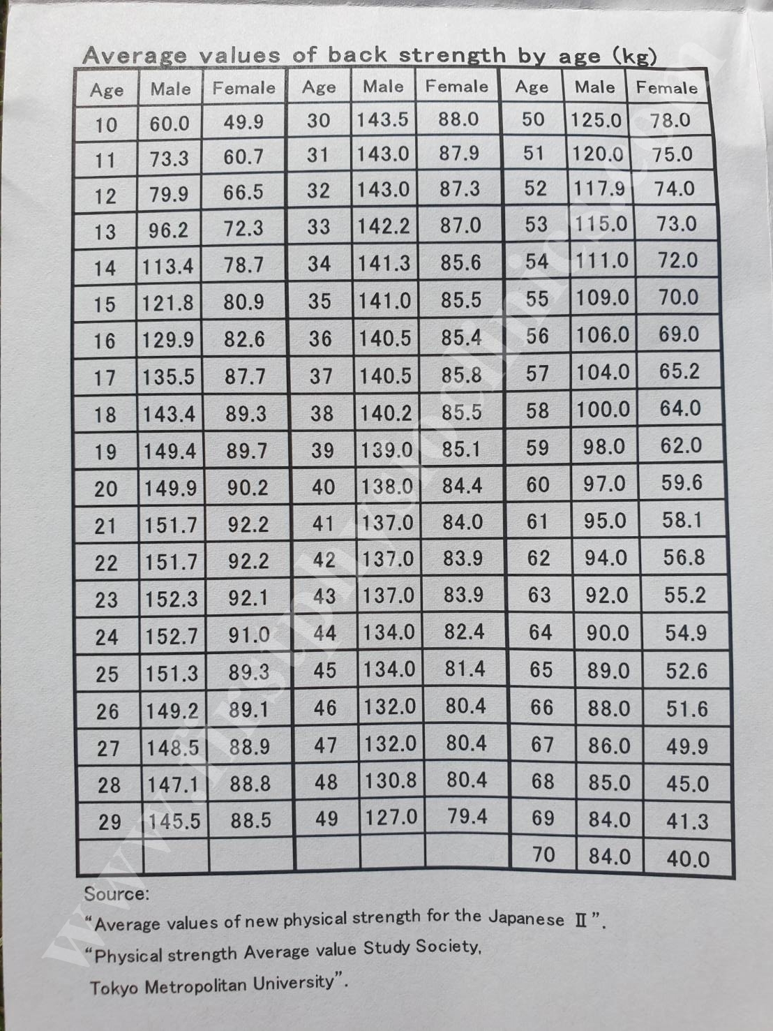 เครื่องวัดกำลังหลังและขาแบบเข็ม/เครื่องวัดแรงขา/เครื่องวัดแรงหลัง/เครื่องวัดแรงเหยียดขาแบบเข็ม/เครื่องวัดความอ่อนตัว/เครื่องวัดแรงเหยียดหลัง (Back and Leg dynamometer)