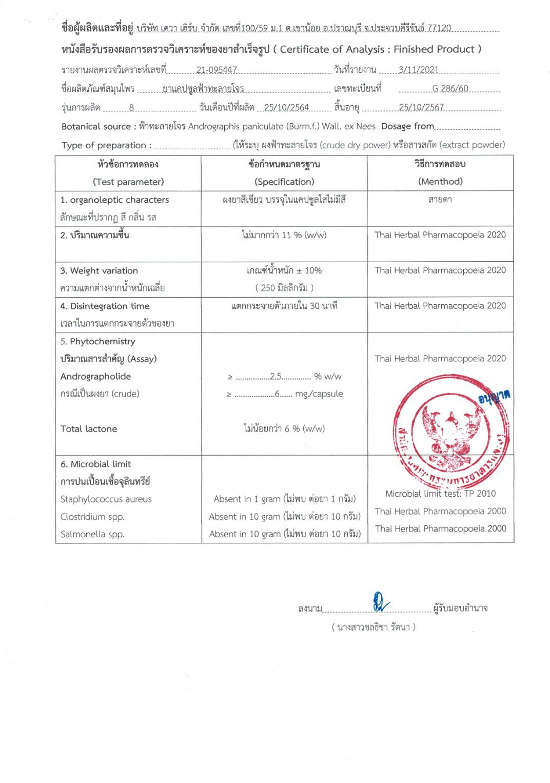 คุณทิพย์ ฟ้าทะลายโจรแบบแคปซูล 100 เม็ด 250 มก. (เทียบเท่าแอนโดรกราโฟไลด์ ≥ 6 มก.) กินแค่มื้อละ 5 แคปซูล